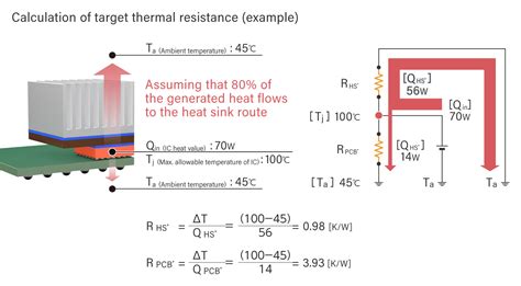 heat dissipation calculation for electrical enclosures|circuit breaker heat dissipation.